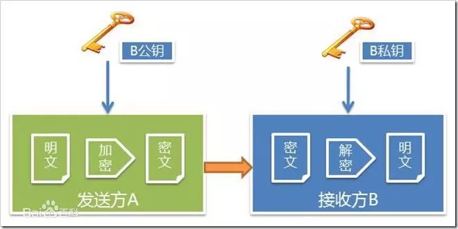 nodejs中各种加密算法的实现