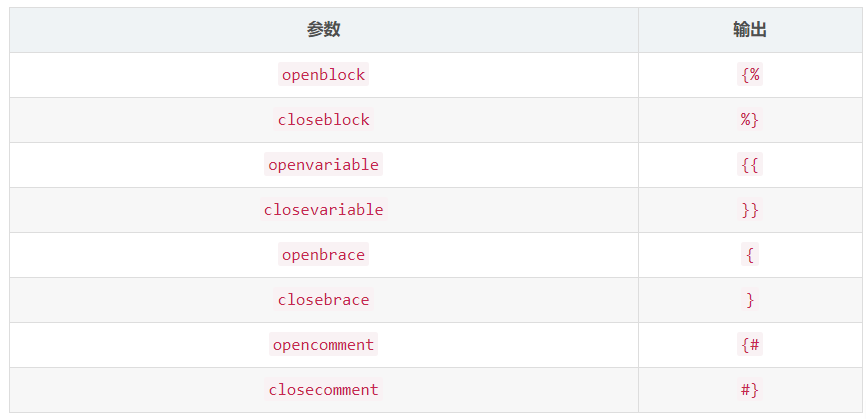 詳解django模板與vue.js沖突問(wèn)題