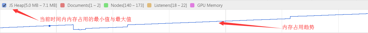 JS中內存管理的示例分析