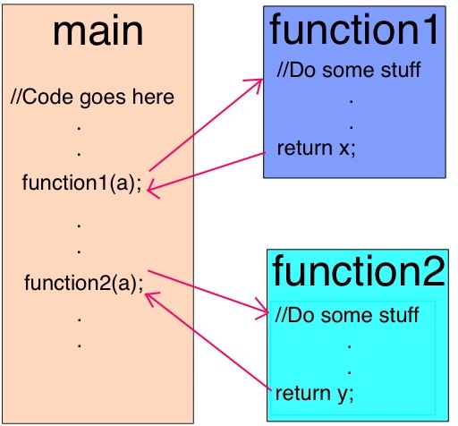 JavaScript深入V8引擎以及编写优化代码的5个技巧