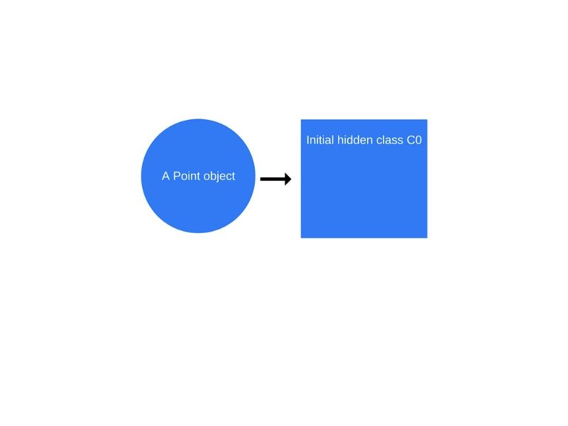 JavaScript深入V8引擎以及编写优化代码的5个技巧