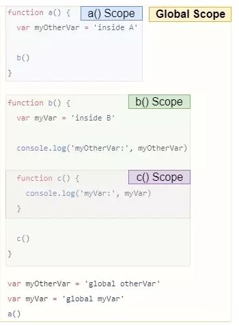 JavaScript引擎的运行原理