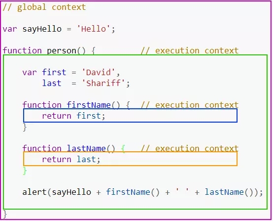 JavaScript中如何執(zhí)行上下文和堆棧