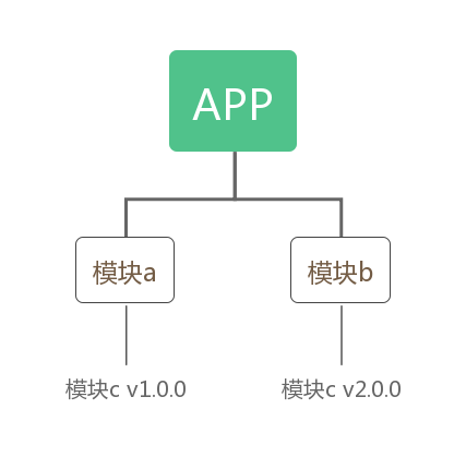 浅谈一个webpack构建速度优化误区