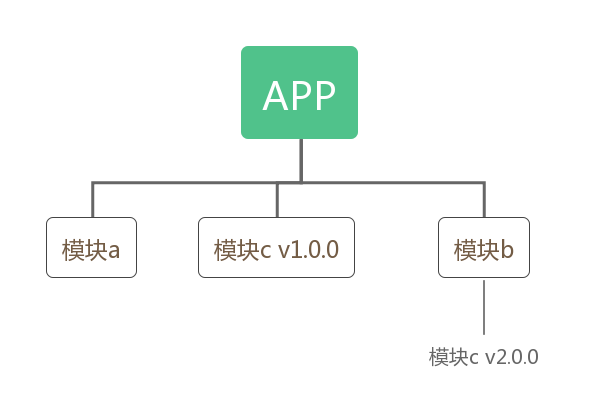 浅谈一个webpack构建速度优化误区