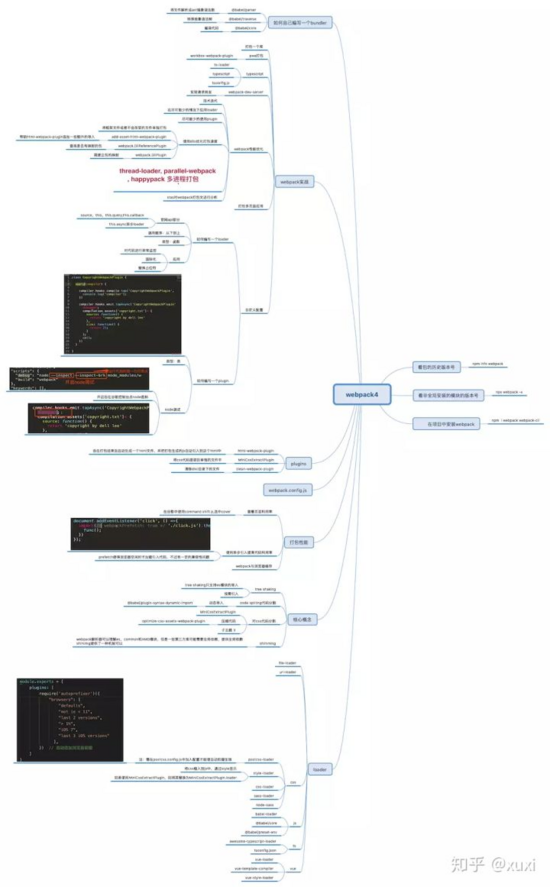 怎么用webpack4.0撸单页/多页脚手架