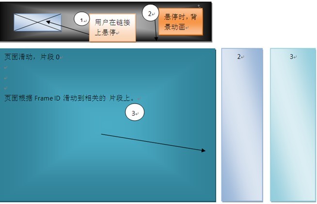 如何使用CSS3+JQuery实现悬浮墙式菜单