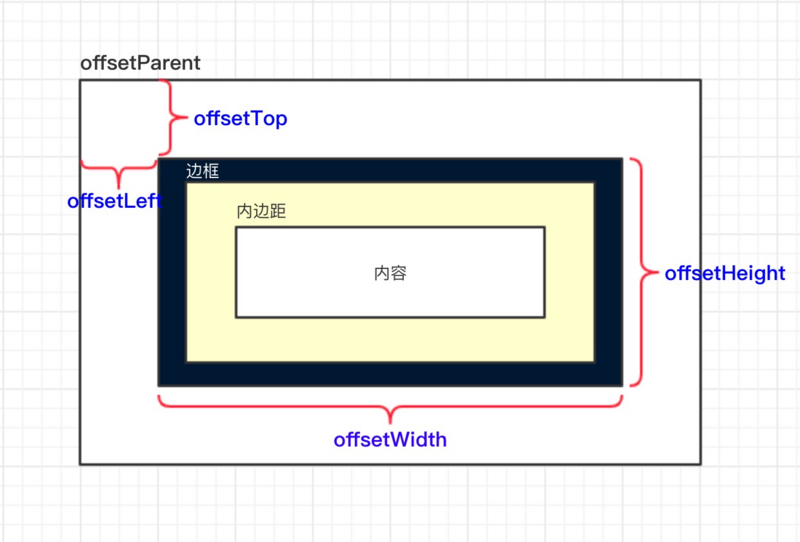 小程序中如何设计click-scroll组件