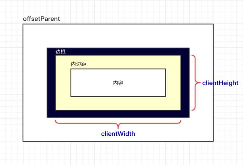 小程序中如何設(shè)計(jì)click-scroll組件