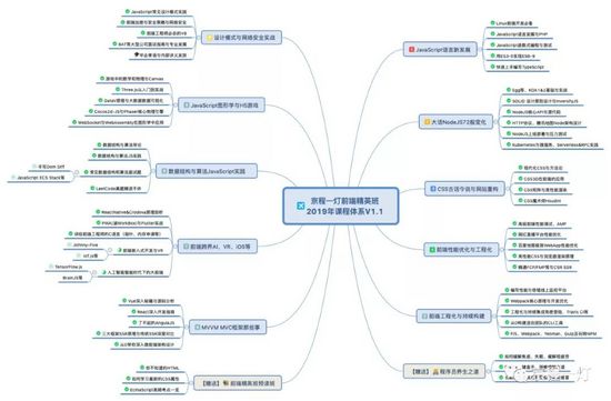 怎么用Vue.js在浏览器中实现裁剪图像功能