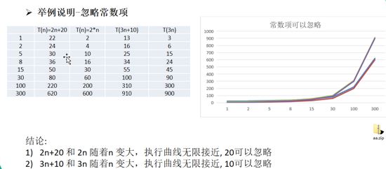 JS中数据结构与算法---排序算法(Sort Algorithm)实例详解