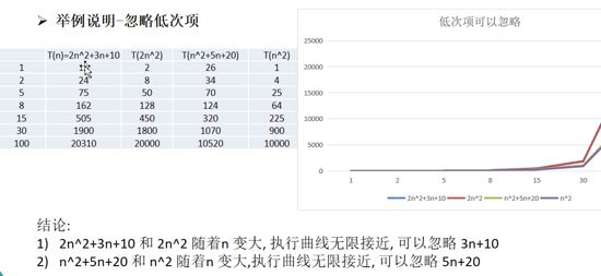 JS中数据结构与算法---排序算法(Sort Algorithm)实例详解