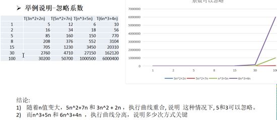 JS中数据结构与算法---排序算法(Sort Algorithm)实例详解