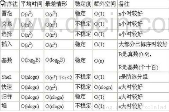 JS中数据结构与算法---排序算法(Sort Algorithm)实例详解