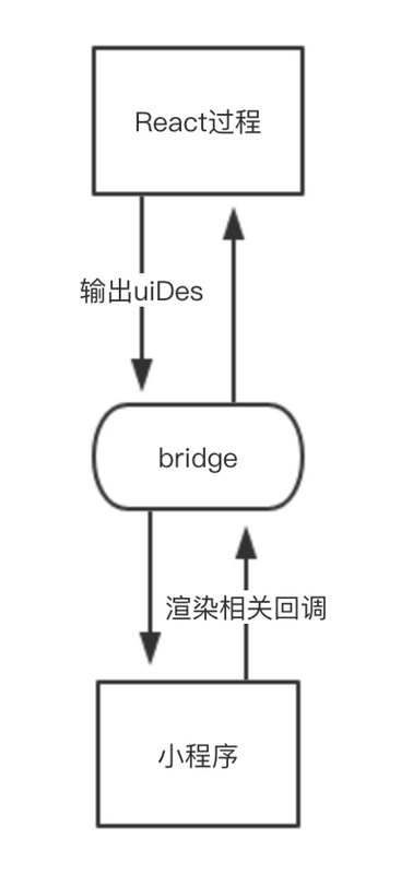 淺談一種讓小程序支持JSX語(yǔ)法的新思路