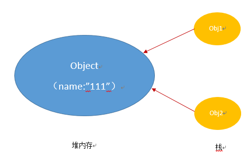 通过实例了解js函数中参数的传递