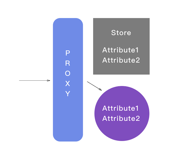 基于Proxy的小程序状态管理实现