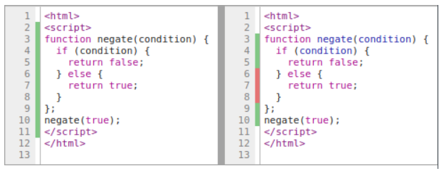 JavaScript代碼覆蓋的示例分析