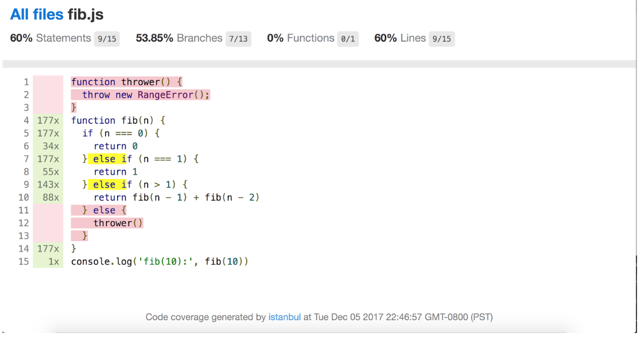 JavaScript代码覆盖的示例分析