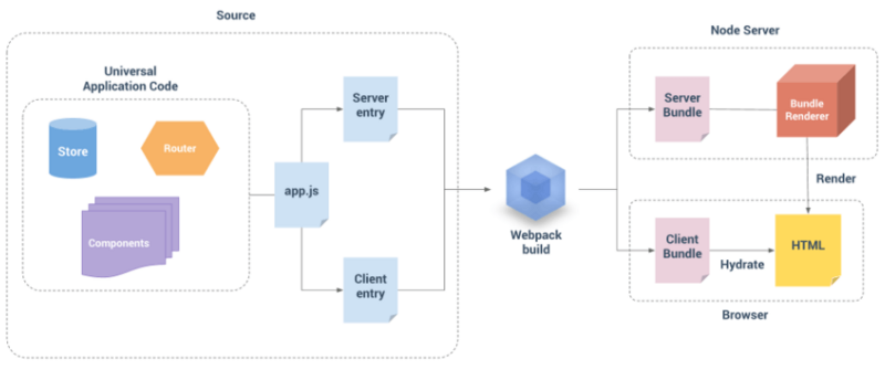 vue/vue-cli+express手把教你搭建SSR - web开发- 亿速云