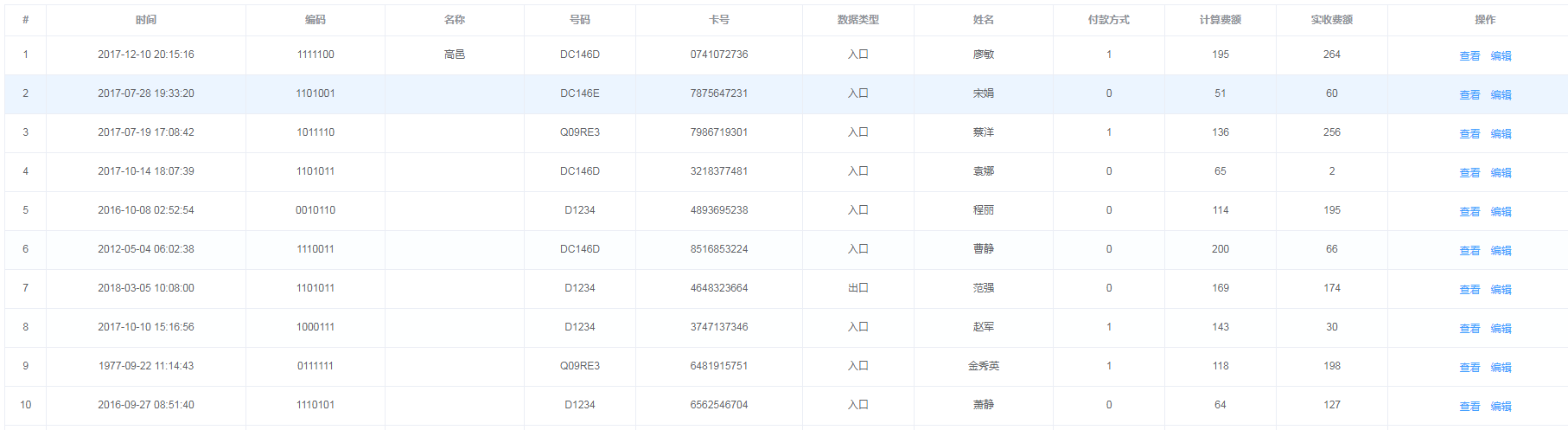 vue项目中将element-ui table表格写成组件的实现代码