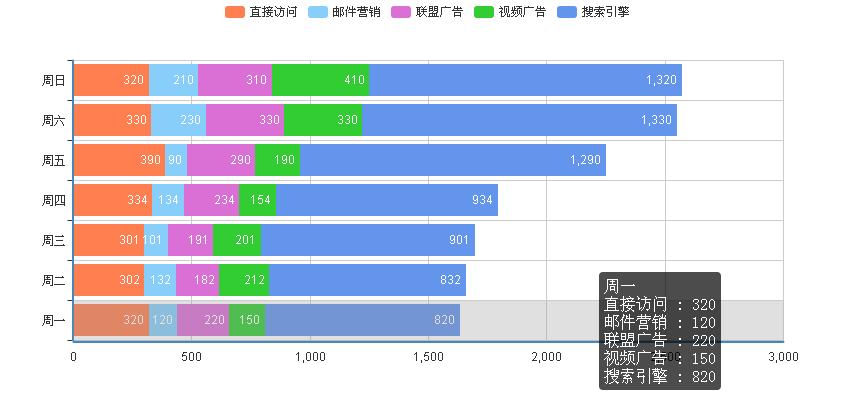 利用百度echarts實(shí)現(xiàn)圖表功能簡(jiǎn)單入門示例【附源碼下載】