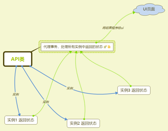 怎么在Vue中利用Proxy监听接口的状态