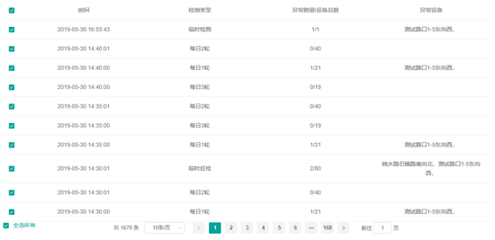 Element实现表格分页数据选择+全选所有完善批量操作