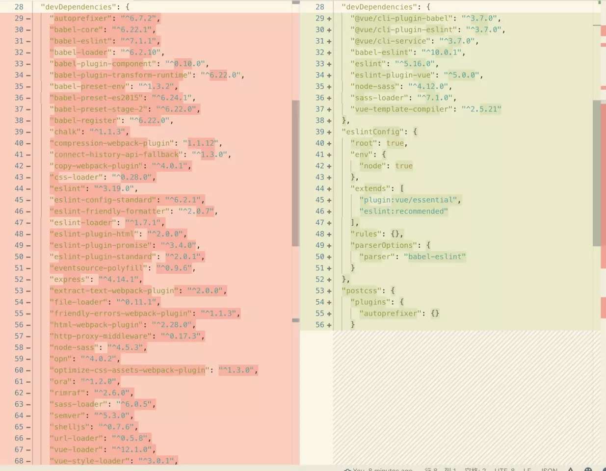 vue-cli@2.x项目迁移日志的示例分析