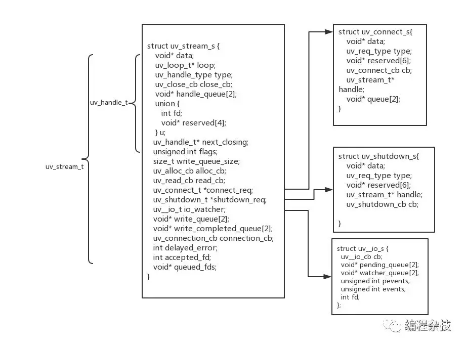 node.js中http.createServer的示例分析