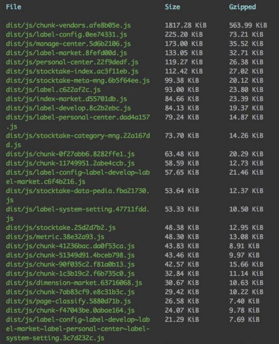 怎么在vue-cli3中添加模式配置多环境变量