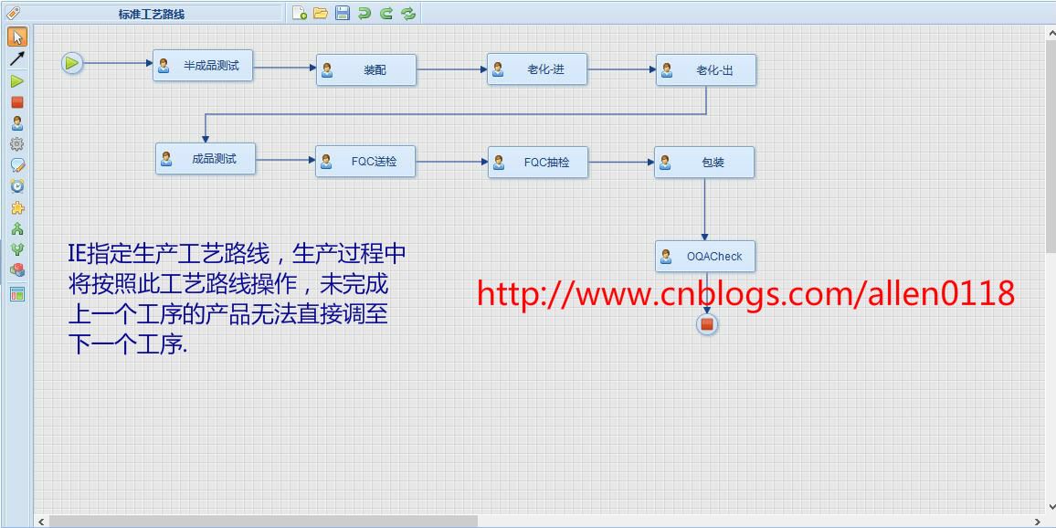 生產(chǎn)制造追溯系統(tǒng)之在線打印功能