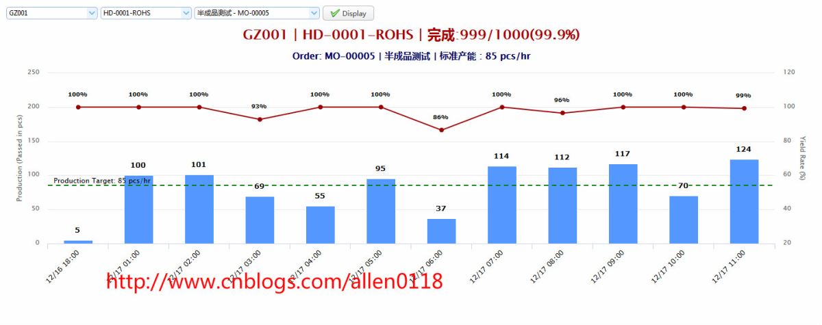 生产制造追溯系统之在线打印功能