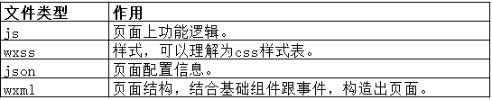 微信小程序如何实现移动端报表平台