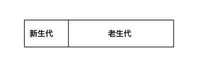 深入理解 JS 垃圾回收