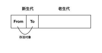 深入理解 JS 垃圾回收