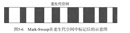 Node.js中GC机制的示例分析