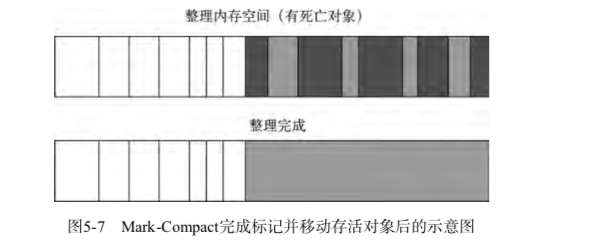 Node.js中GC机制的示例分析