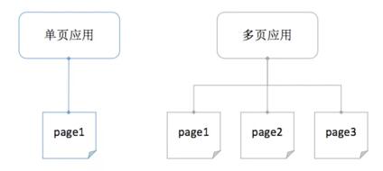 Vue CLI3基礎(chǔ)學(xué)習(xí)之pages構(gòu)建多頁(yè)應(yīng)用