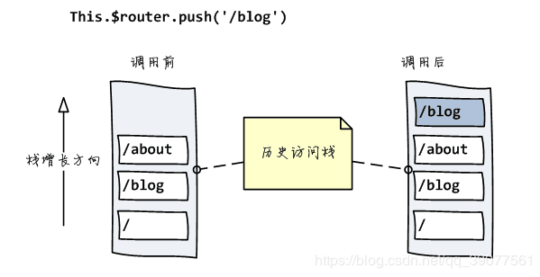 vue-router的两种模式的区别