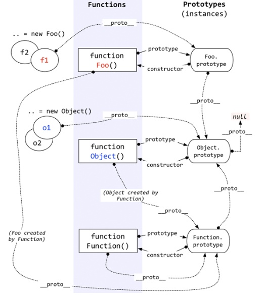 JS中原型链和利用原型实现继承的示例分析