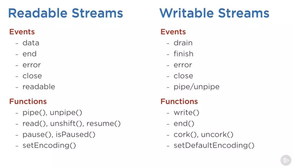 Node.js中Streams的示例分析