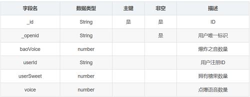 微信小程序云开发之项目建立与我的页面功能的示例分析