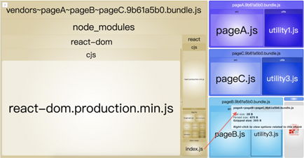 怎么在webpack4中利用SplitChunks实现代码分隔