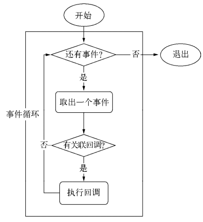 JavaScript异步的示例分析