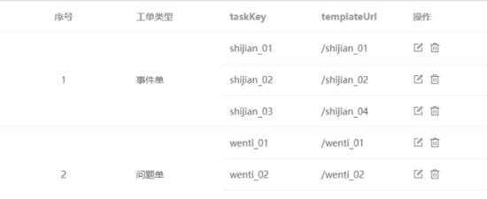 vue中elementUI table如何实现自定义表头和行合并