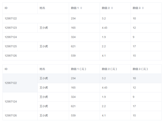 vue中elementUI table如何实现自定义表头和行合并