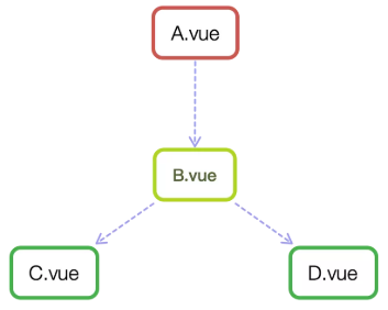 Vue框架有什么用