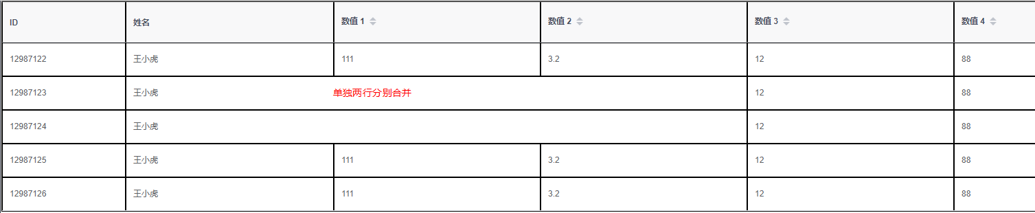 element-ui表格合并span-method的实现