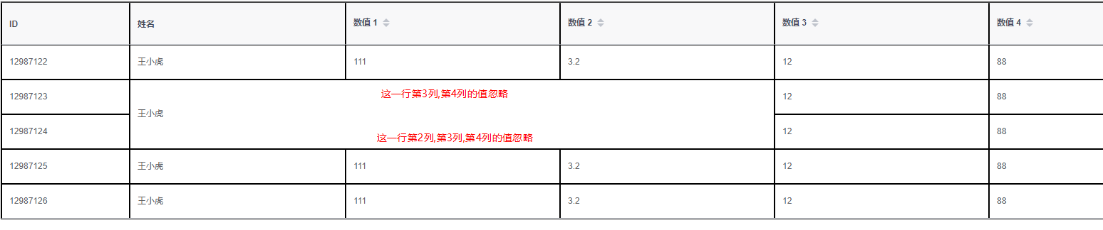 element-ui表格合并span-method的实现